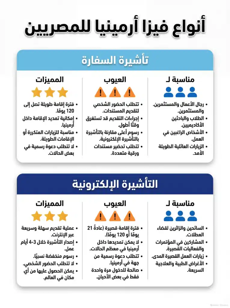 صورة نموذجية لـ فيزا أرمينيا الإلكترونية للمصريين (E-Visa Armenia)، توضح شروط السفر وطريقة التقديم خطوة بخطوة.