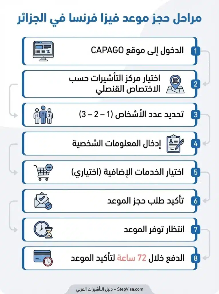 مراحل حجز موعد فيزا فرنسا في الجزائر