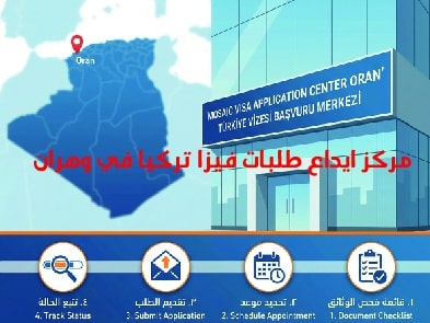رسم بياني يوضح مركز فيزا تركيا في وهران (Mosaic Visa)، مع خريطة للجزائر تحدد موقع وهران، وخطوات التقديم الأربعة: فحص الوثائق، تحديد الموعد، تقديم الطلب، وتتبع الحالة.